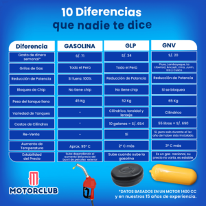 GNV, GLP