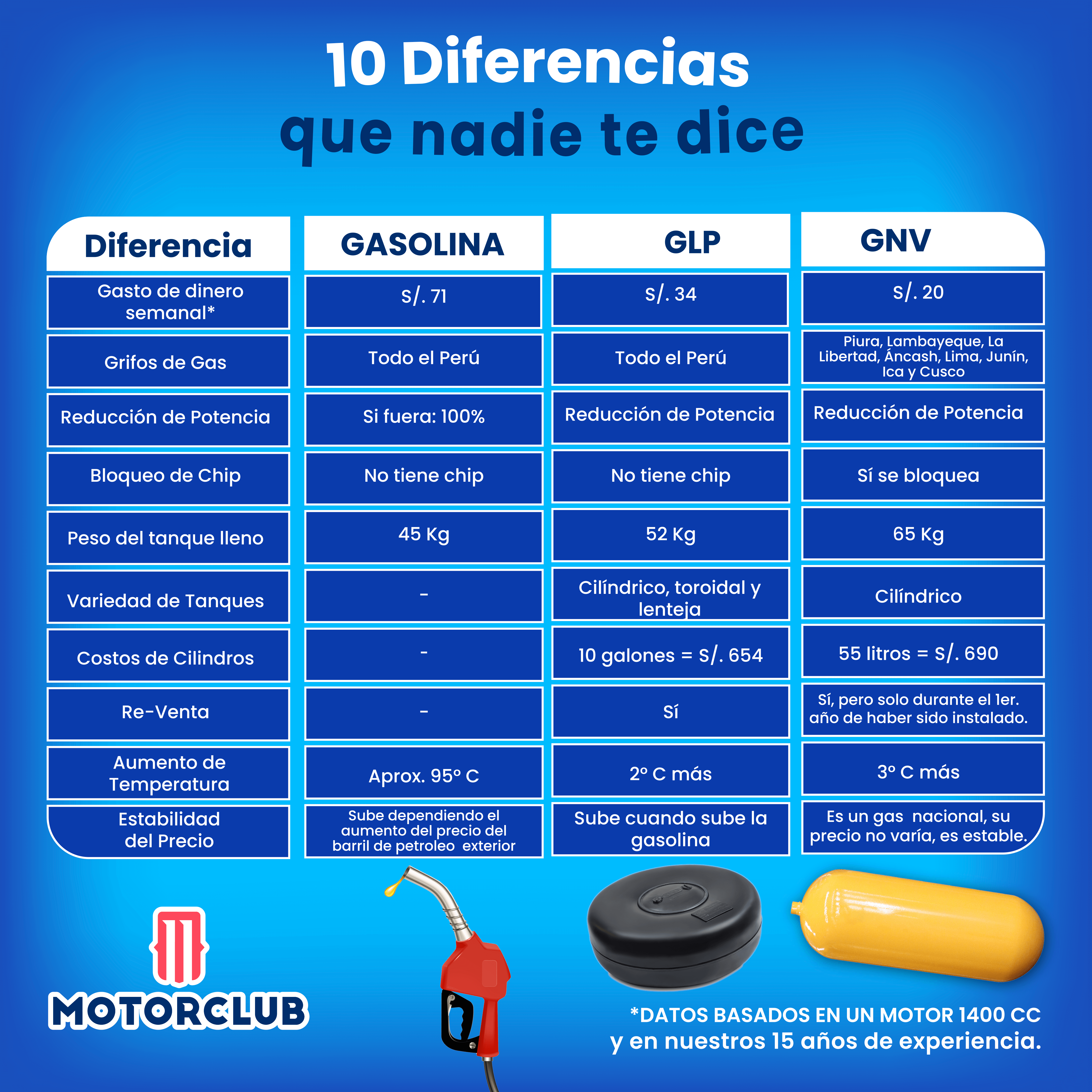 GNV, GLP